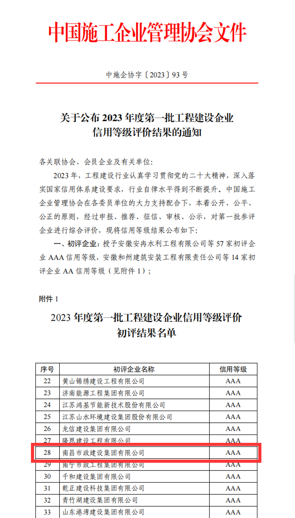 南昌市政建設集團獲評企業(yè)信用評價AAA級信用企業(yè)